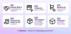 Zendrop Partner's Outreach
